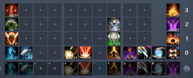 PvE skill bar with stigmas and levels